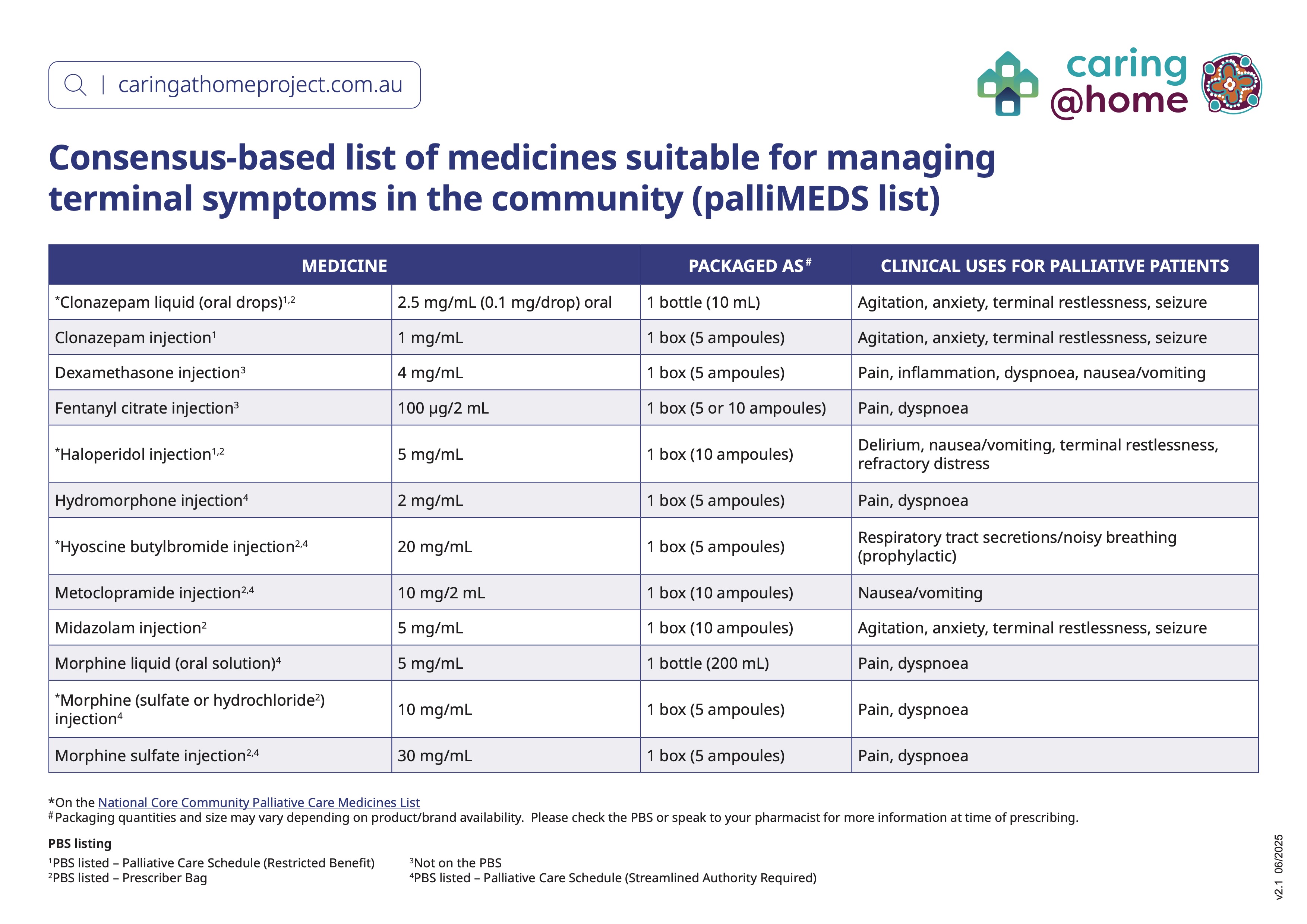 Thumbnail of palliMEDS app list of medicines