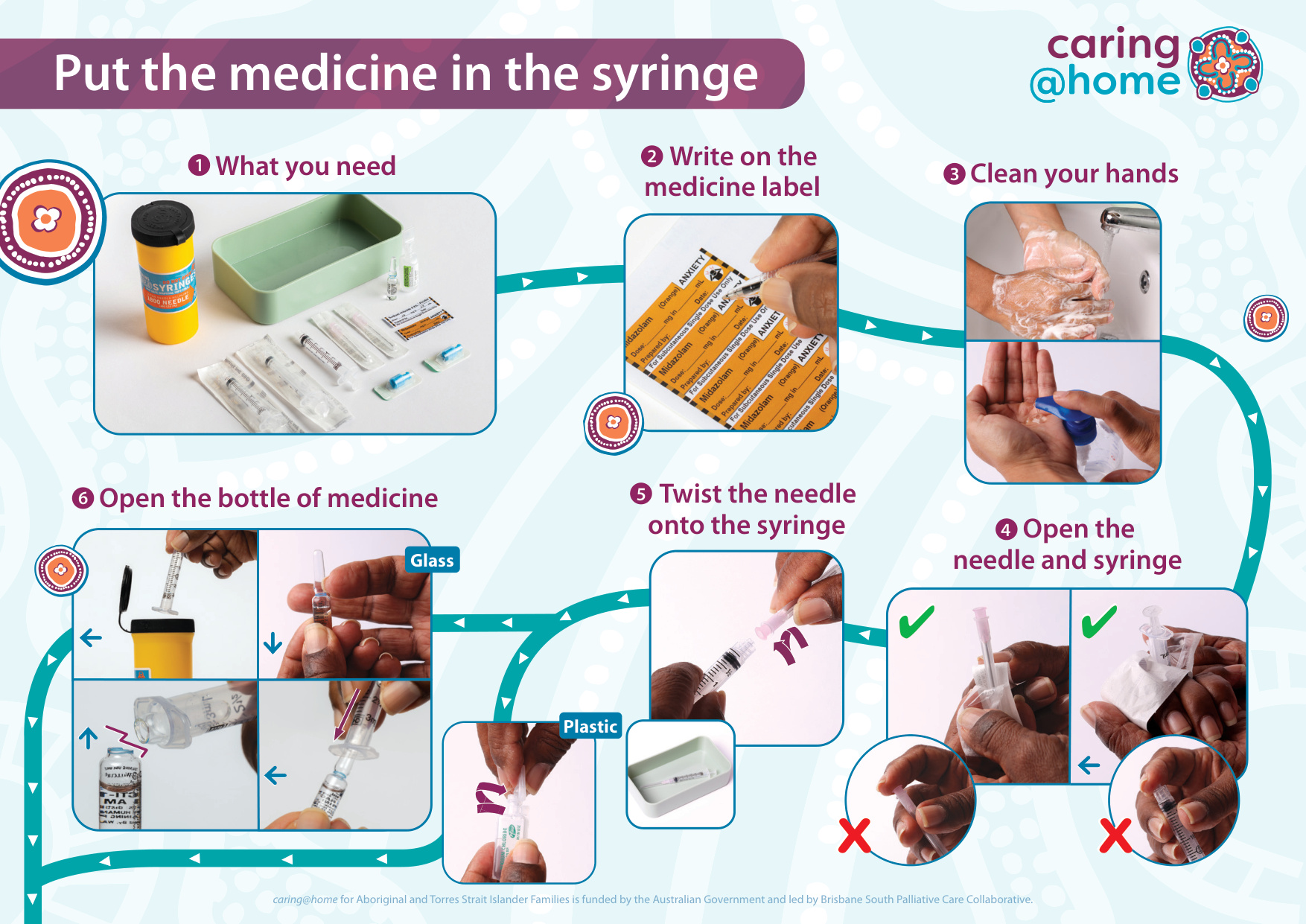 Thumbnail of Put medicine in the syringe (for Aboriginal families)