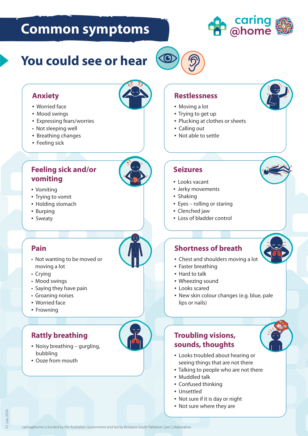 Thumbnail of Common symptoms at end of life