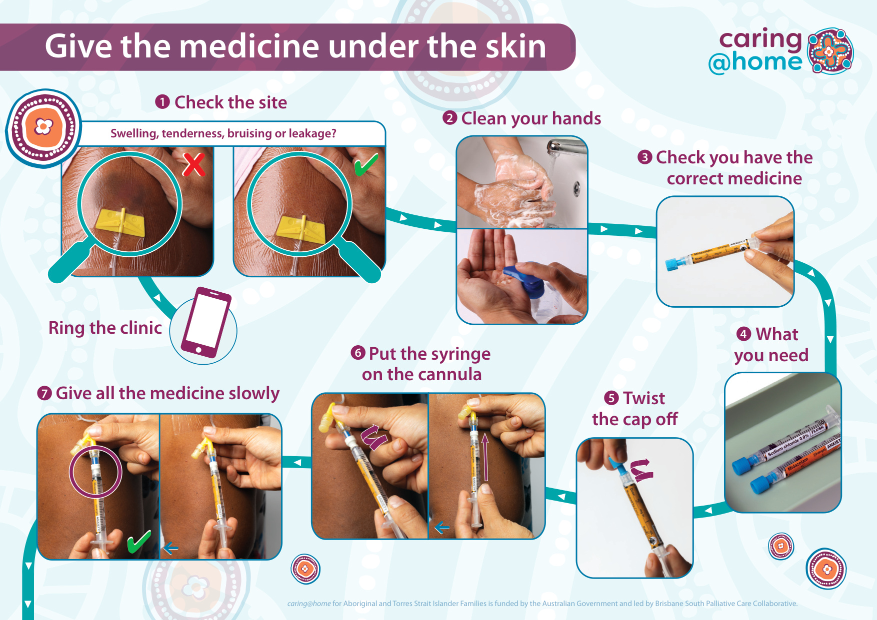 Thumbnail of Give the medicine under the skin (for Aboriginal families)