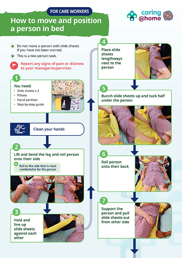 Thumbnail of How to move and position a person in bed (for care workers)